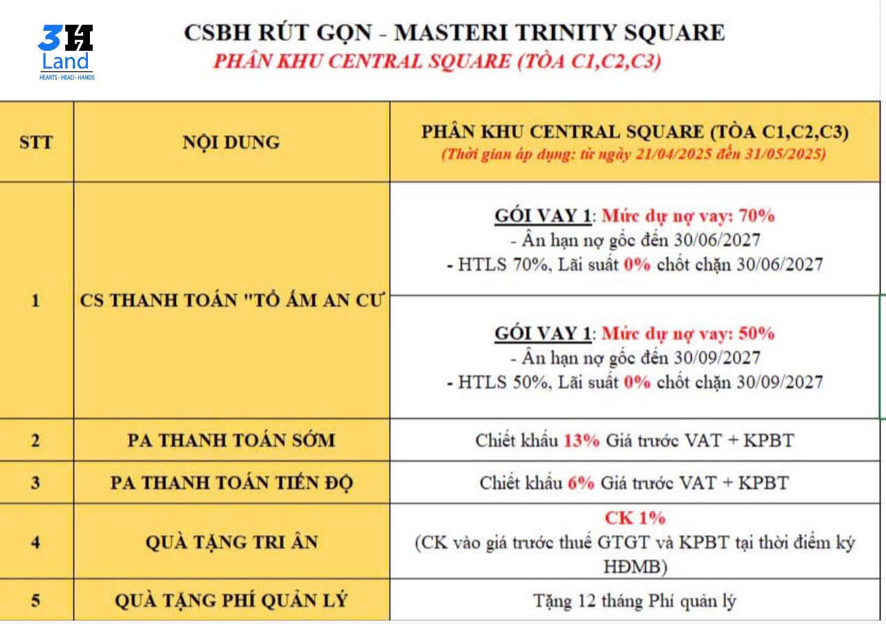 csbh-trinity-square-3