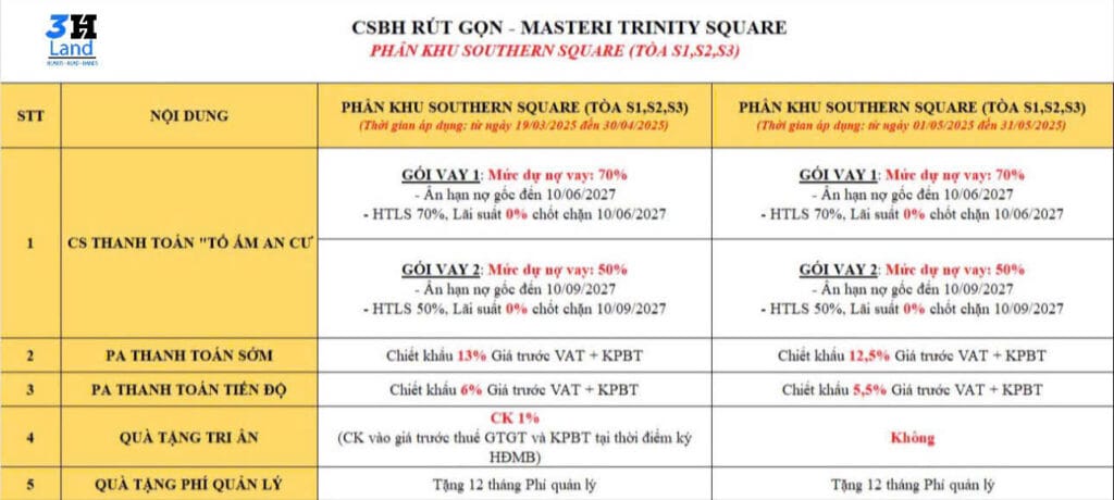 csbh-trinity-square-2